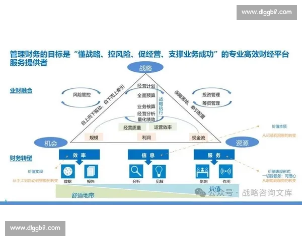 以数字化协同为驱动的现代供应链管理体系创新研究路径与实践探索